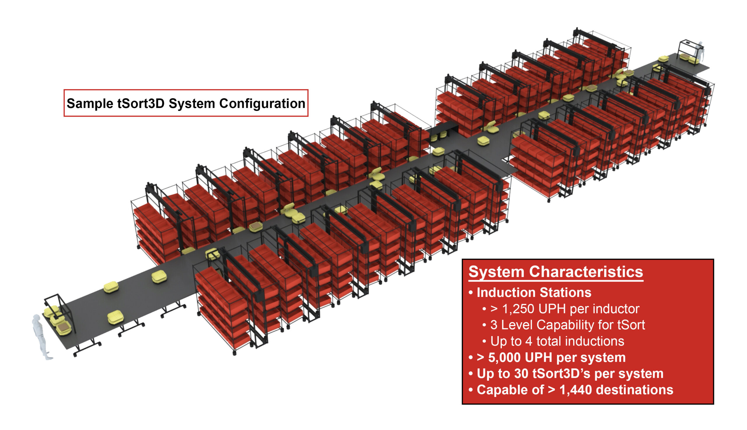Sample-tSort-3D-Config.v2-scaled